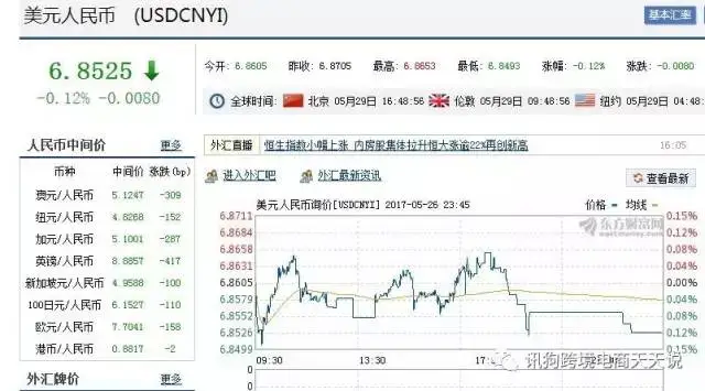 美元跌成翔,我要提现怎么办?