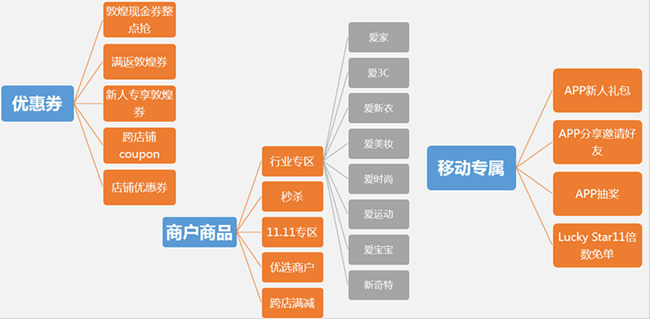 大手笔！敦煌网“双十一”大促掀跨境购物季狂潮