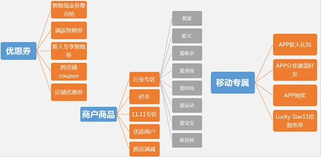 大手笔!敦煌网“双十一”大促掀跨境购物季狂潮