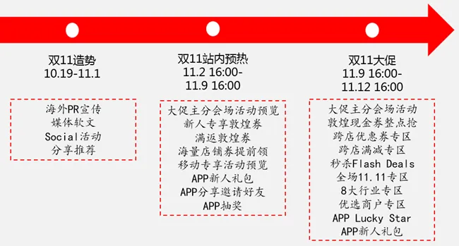 大手笔!敦煌网“双十一”大促掀跨境购物季狂潮