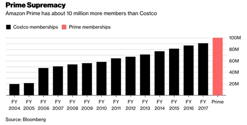 亚马逊已经不好做了?2018年卖家需克服这19个难题和挑战!