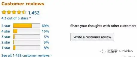 直评会被暂停吗?从4大平台看Amazon直评走向