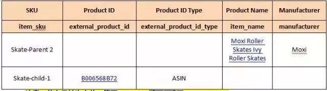 如何用表格将单独商品合并成父子变体?