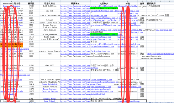 为什么社交红人那么难找