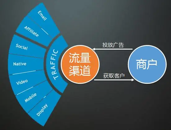 如何借助海外红人和Affiliate引爆营销点?