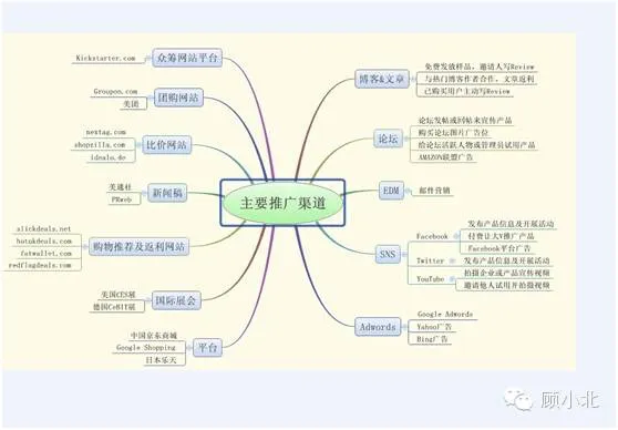 谈谈引流思维分析的养成 谈谈引流思维分析的养成