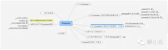 谈谈引流思维分析的养成 谈谈引流思维分析的养成