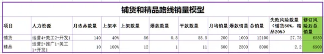 90后卖家“Z”形打法打造亚马逊爆款,七步实现每小时上万单