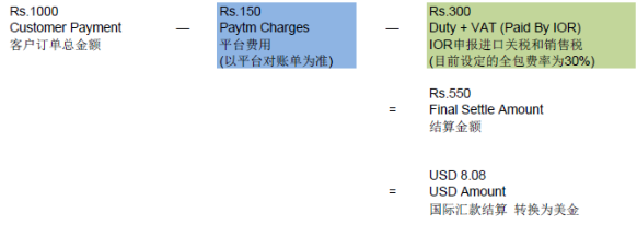 Paytm开店费用、注册注意事项、账户登录步骤详解