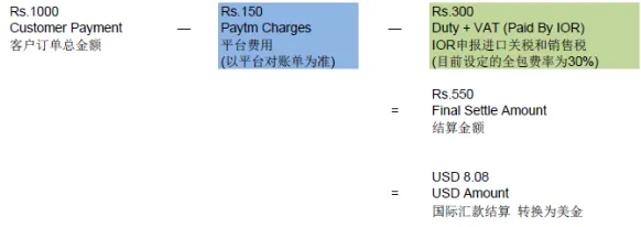 Paytm开店费用、注册注意事项、账户登录步骤详解 Paytm开店费用、注册注意事项、账户登录步骤详解