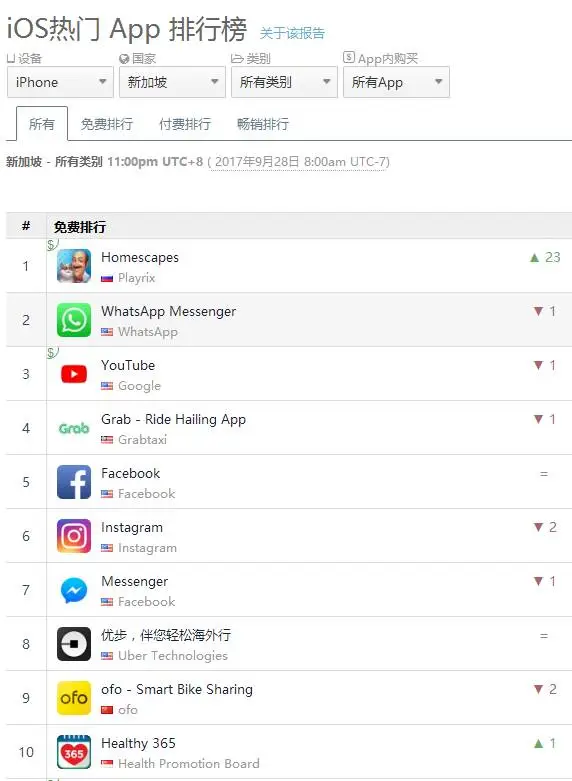 如何掘金新加坡50亿美元电商市场|一带一路系列