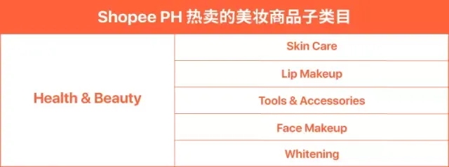 Shopee菲律宾市场选品指南:在菲律宾应该上架这些热销商品… Shopee菲律宾市场选品指南:在菲律宾应该上架这些热销商品…