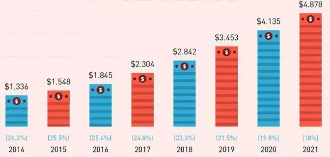 “钱途”大好!电商的未来是这样的……