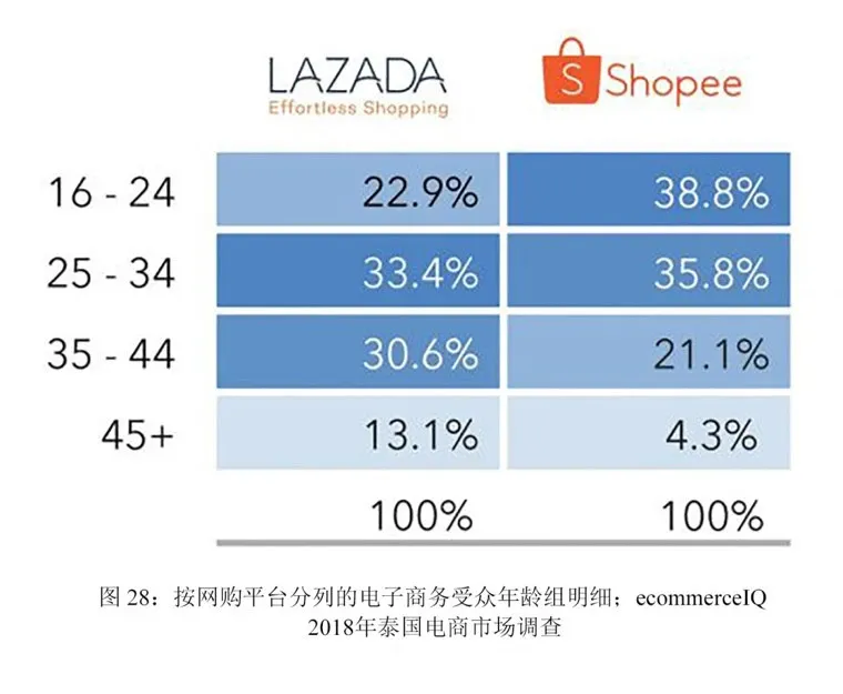 东南亚市场攻略:泰国网购偏好及人群分布
