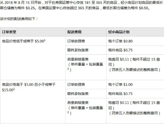 聊聊怎么利用轻小计划赚钱!