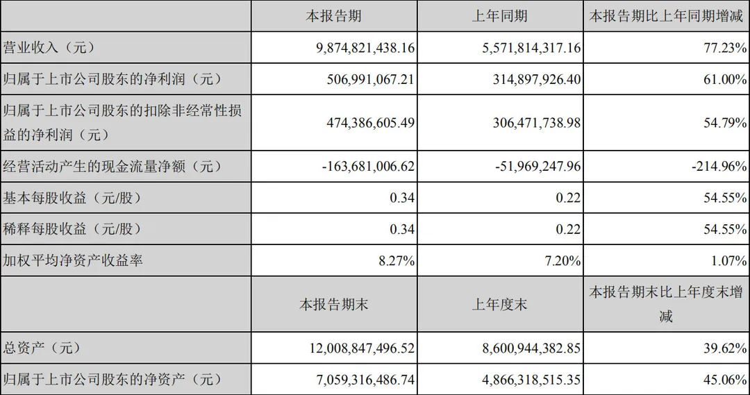 跨境电商捷报频传,跨境通2018半年净赚5.07亿
