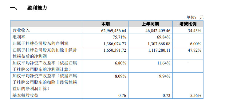 安致半年营收逾6千万元，Wish回应大面积封号事件