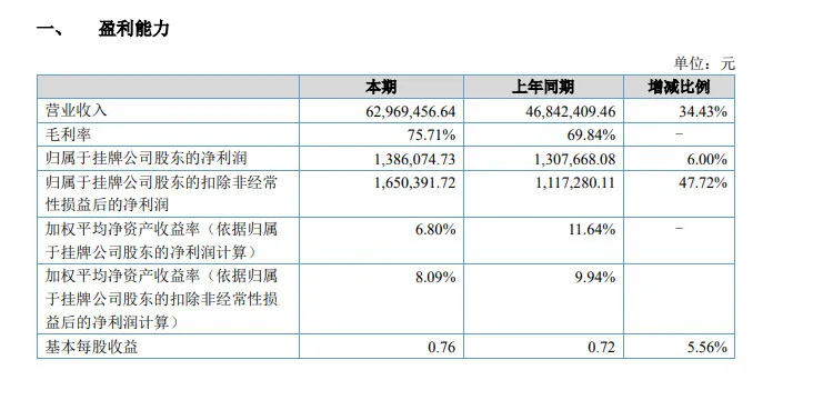 安致半年营收逾6千万元,Wish回应大面积封号事件