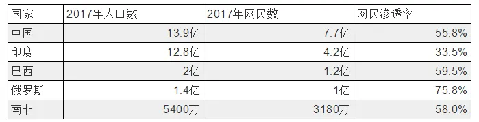 南非市场,跨境电商的宝地