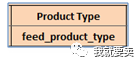 【基础普及】表格的item_type和product_type