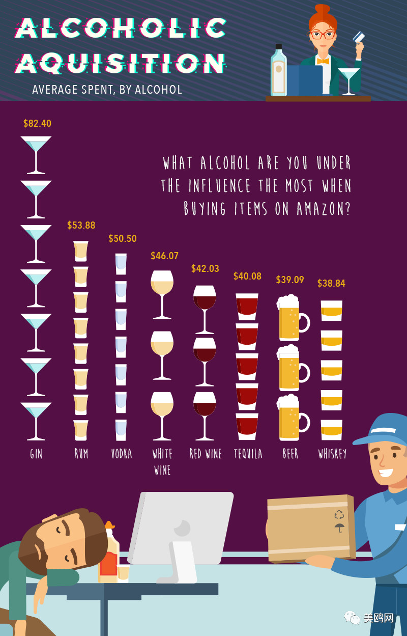 酒后剁手一族：几乎有一半的美国人在喝醉的时候上网购物