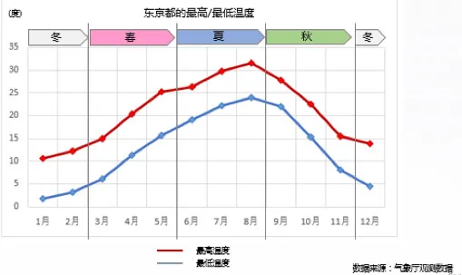 品类加速器 | 别说天气还热,这些日本秋冬季选品,早备货早赚!