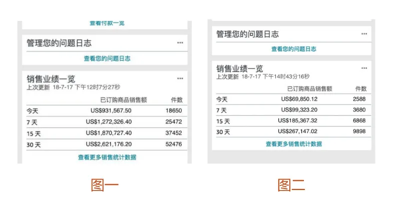 Prime Day爆单,居然是P的???