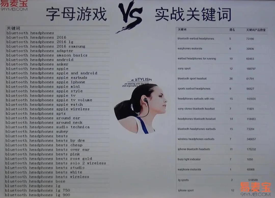 卖家如何用好关键词逆袭亚马逊（1）