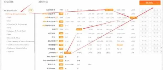 FBA新规来临,如何利用大数据选品法选出不囤积滞销的爆品?