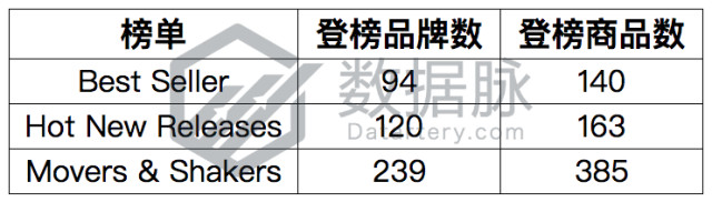 防溢水杯销量猛增，排名直升538%丨品类爆款分析