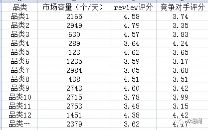 （2018第3话）新品类定位选择方法