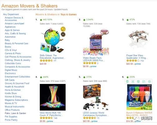 美鸥网深度解析亚马逊爆款挖掘神器：Amazon Movers &#038; Shakers