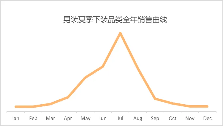 卖疯了! 旺季日本男装品类该这么选!
