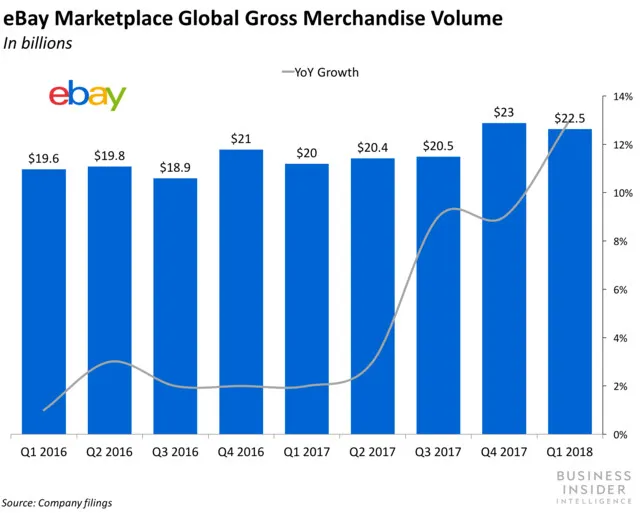 eBay将在澳大利亚推出eBay Plus服务 它会赢过亚马逊?