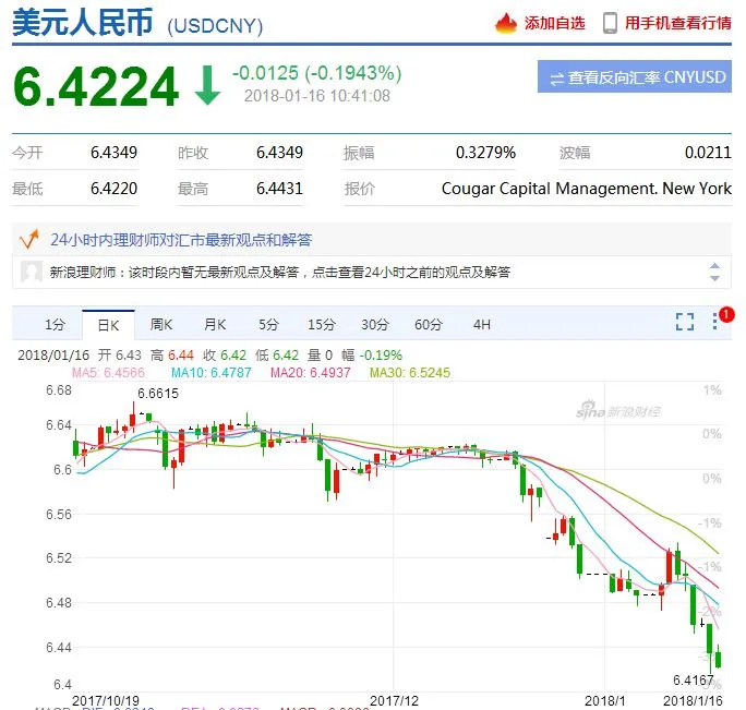 美元汇率坐上过山车,提现1W美金缩水1000 RMB