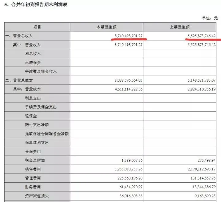 87.4亿！环球易购再创新高，突破100亿无悬念，3年造亿万富翁数名