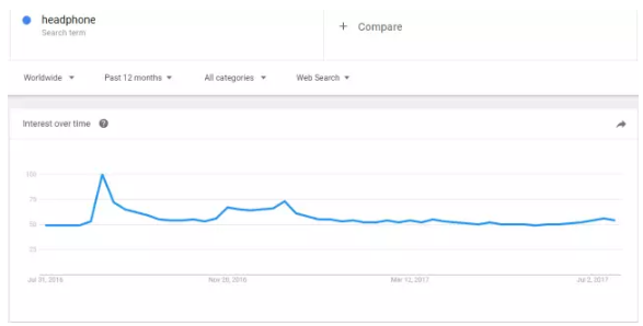 3步教你如何找到有利润点的Niche产品？