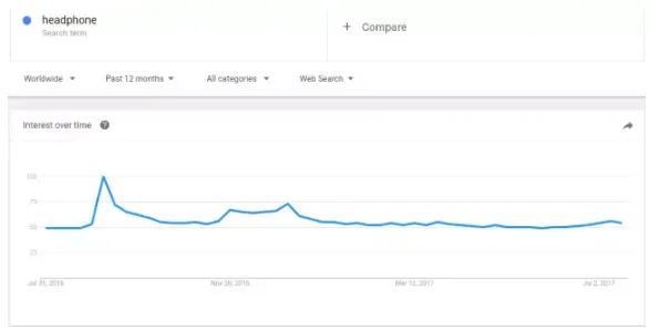 3步教你如何找到有利润点的Niche产品？