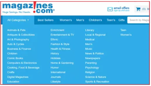 3步教你如何找到有利润点的Niche产品？