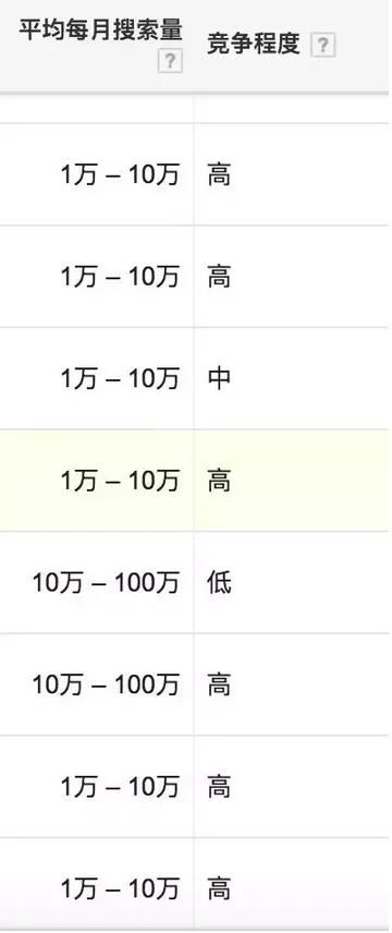 关键字挖掘:什么样的关键字是好关键字? 关键字挖掘:什么样的关键字是好关键字?