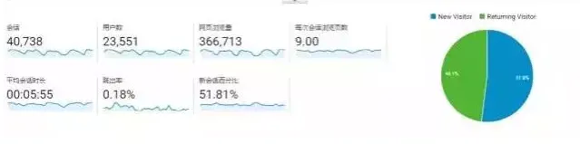 流量运营,从入门到精通(上) 流量运营,从入门到精通(上)
