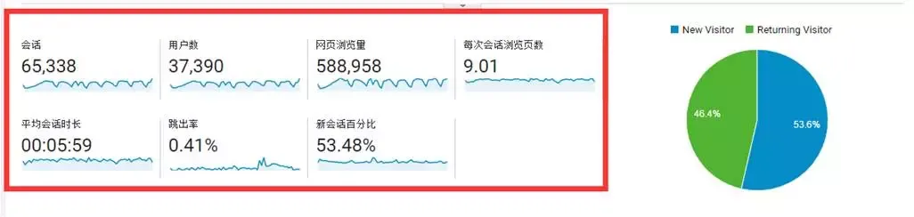 秘密| 如何让你的网站获得大量的流量