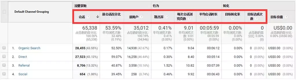 秘密| 如何让你的网站获得大量的流量