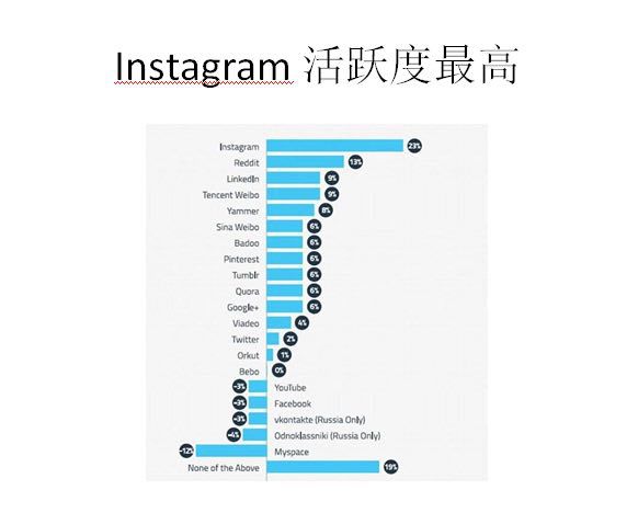 六步教你利用Instagram为亚马逊引爆流量