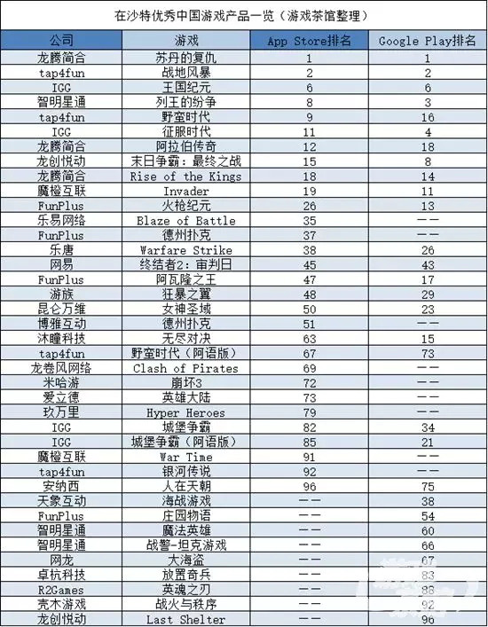 中国互联网出海一周头条，我们一起看真相聊大事 | 白鲸出品15期