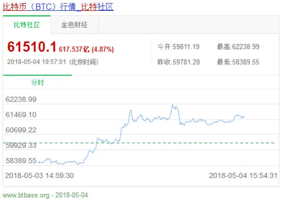 原本看涨的比特币遭断崖式跌价,“遇冷”矿机产业暴露了哪些真相?