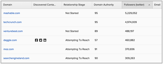 预算不够?10款电商卖家必备的低成本“微网红营销”工具