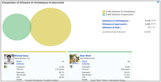 预算不够?10款电商卖家必备的低成本“微网红营销”工具
