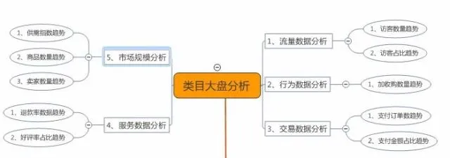 做好流程化,奶奶也能做好亚马逊