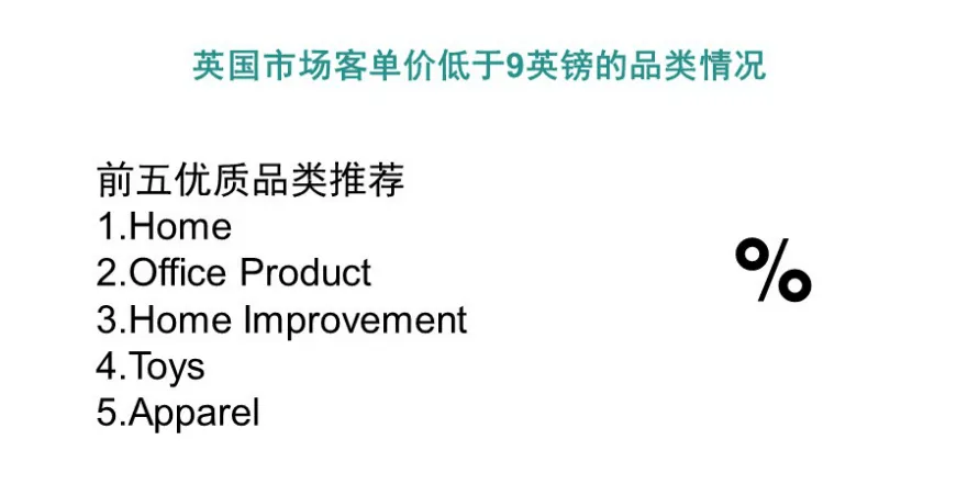亚马逊推荐,即将爆单的十大创意小产品